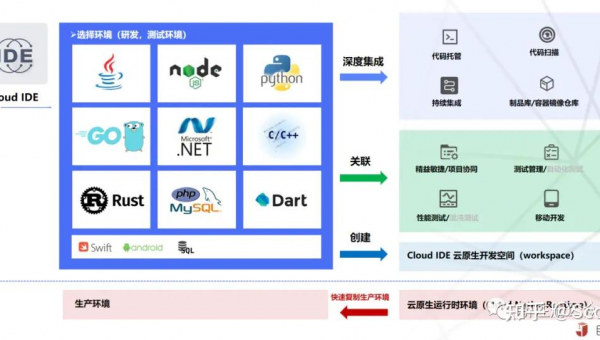 陵水如何选择软件制作开发公司以实现数字化转型